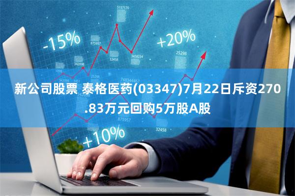 新公司股票 泰格医药(03347)7月22日斥资270.83万元回购5万股A股