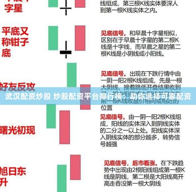 武汉配资炒股 炒股配资平台排行榜：助你选择可靠配资