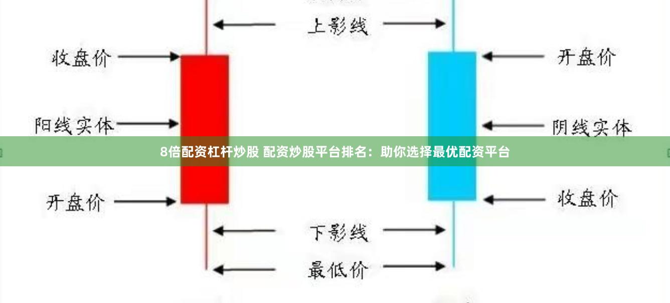 8倍配资杠杆炒股 配资炒股平台排名：助你选择最优配资平台