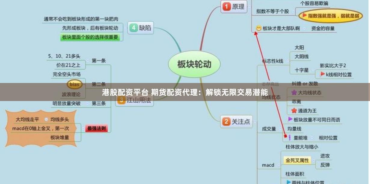 港股配资平台 期货配资代理：解锁无限交易潜能