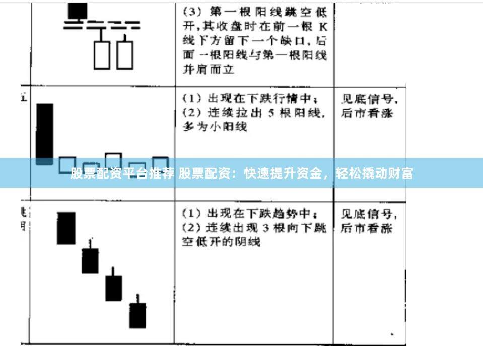 股票配资平台推荐 股票配资：快速提升资金，轻松撬动财富