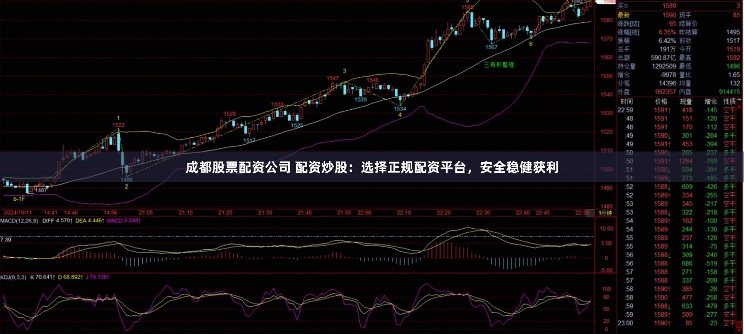 成都股票配资公司 配资炒股：选择正规配资平台，安全稳健获利