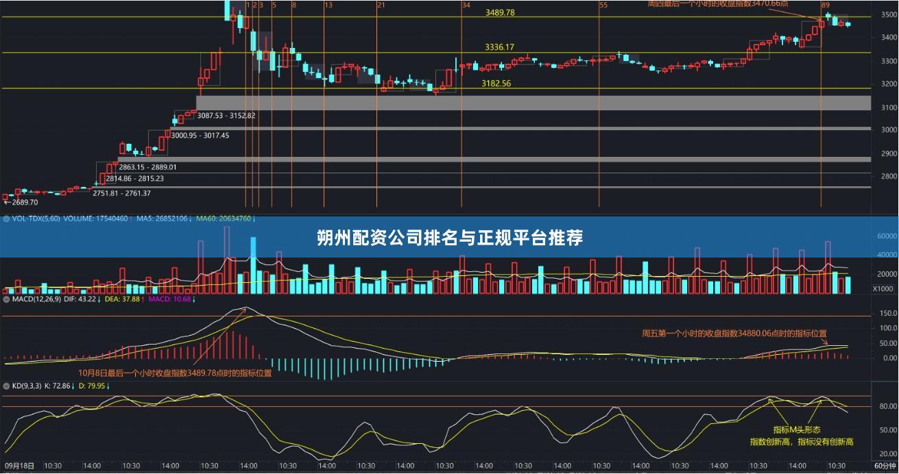 朔州配资公司排名与正规平台推荐