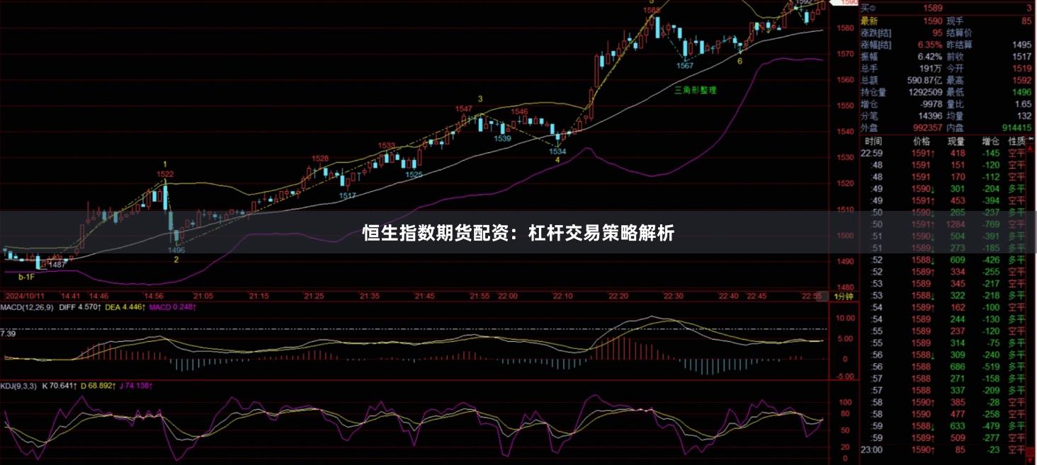 恒生指数期货配资：杠杆交易策略解析